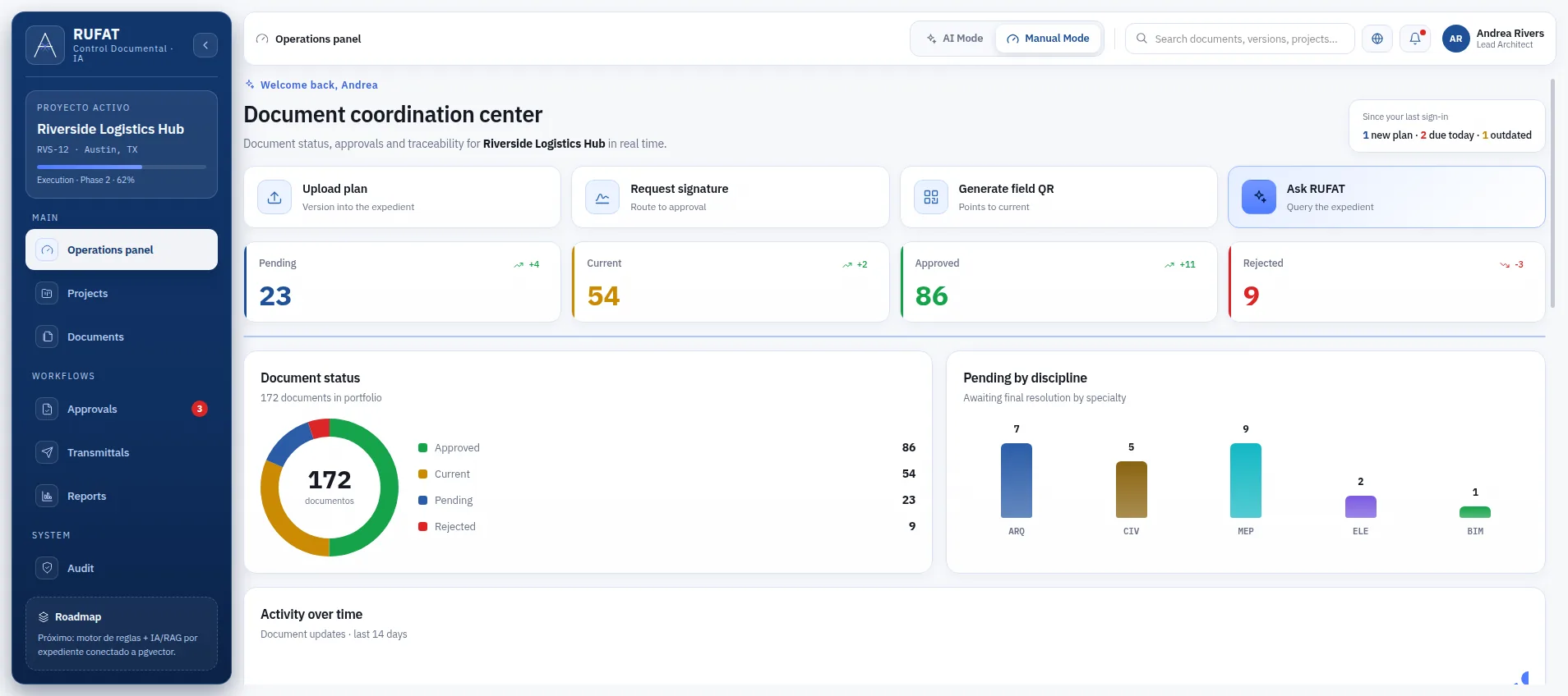 Dashboard de control documental Tafvox