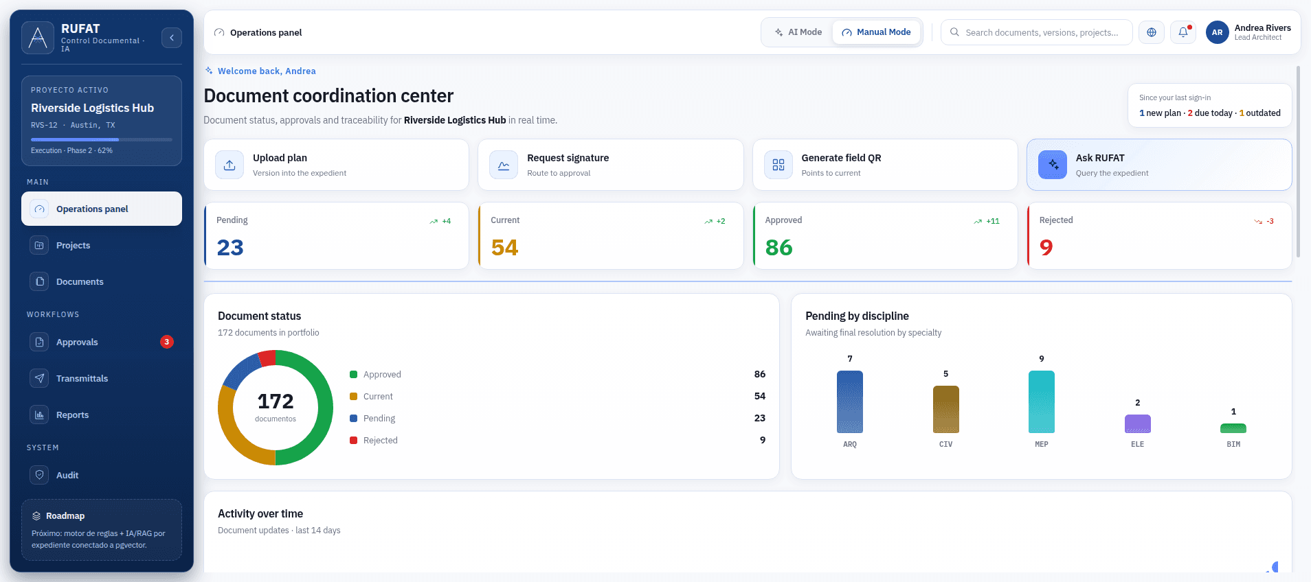 Dashboard de control documental Tafvox